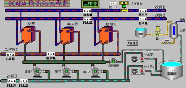 换热站远程监控与自动控制系统的应用分析[it外包公司]