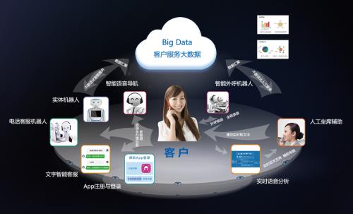 什么样的外包客服服务更加靠谱?