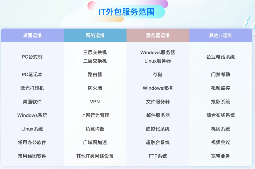 ebet真人娱乐厅IT外包价格是多少?都有什么服务?